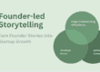 Founder-led content marketing