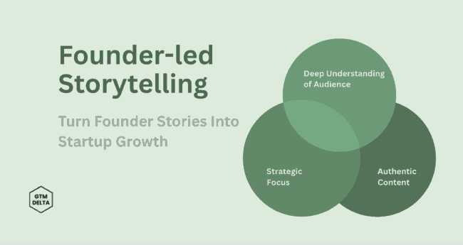 Founder-led content marketing