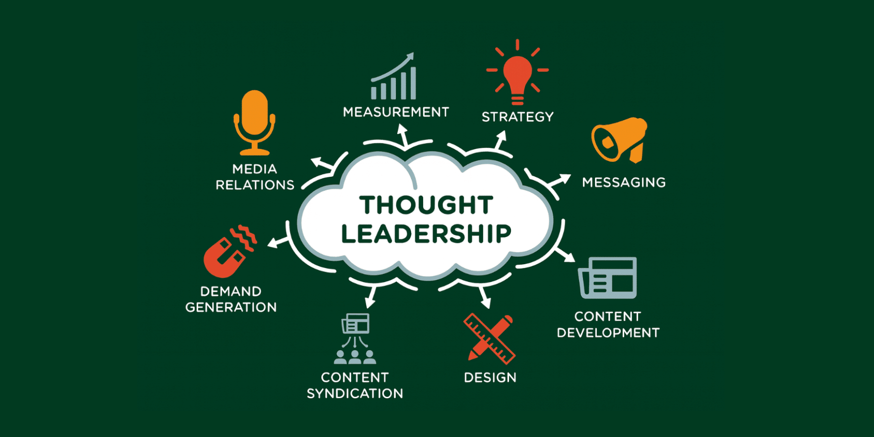thought leadership strategy thought leadership strategy