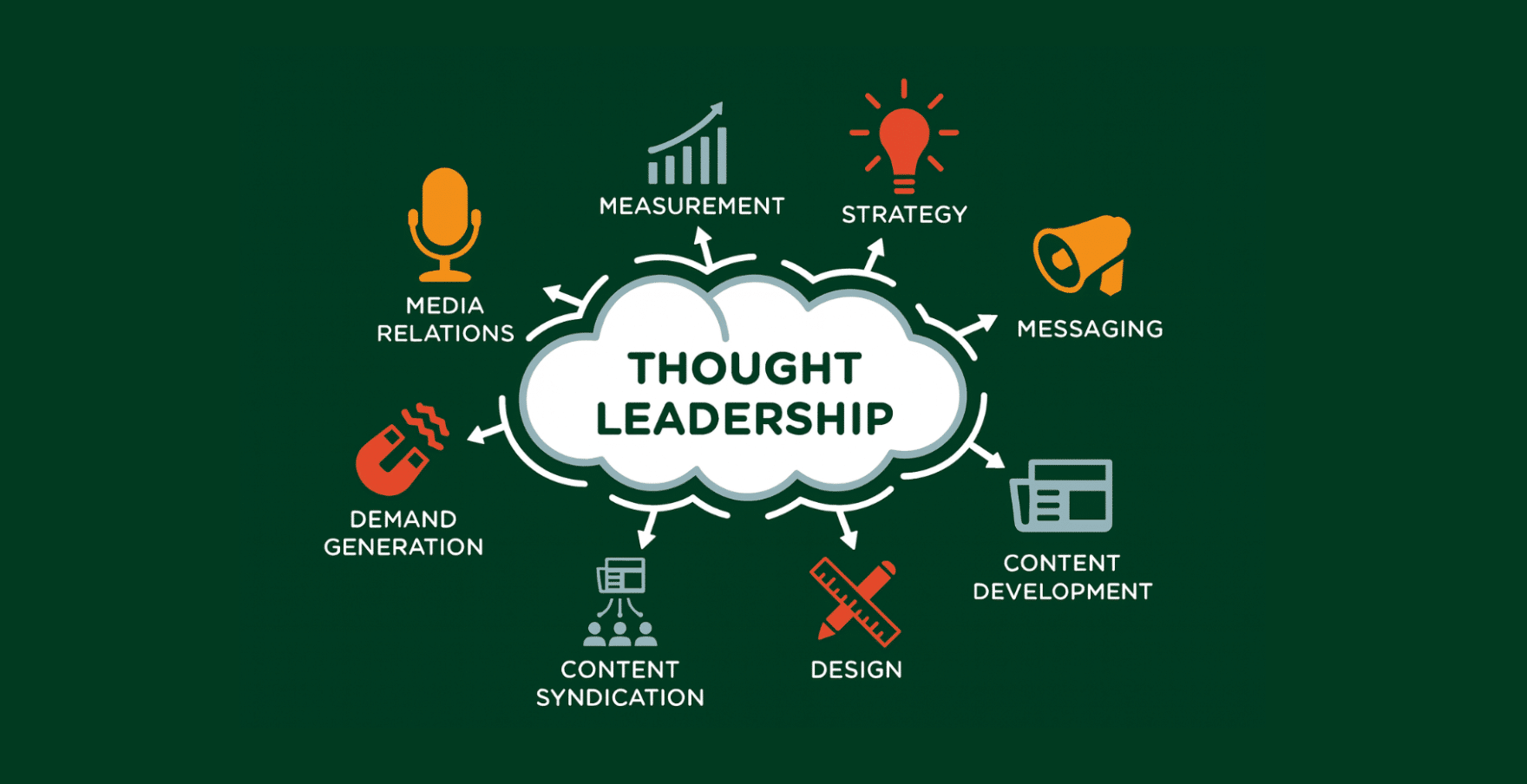 thought leadership strategy
