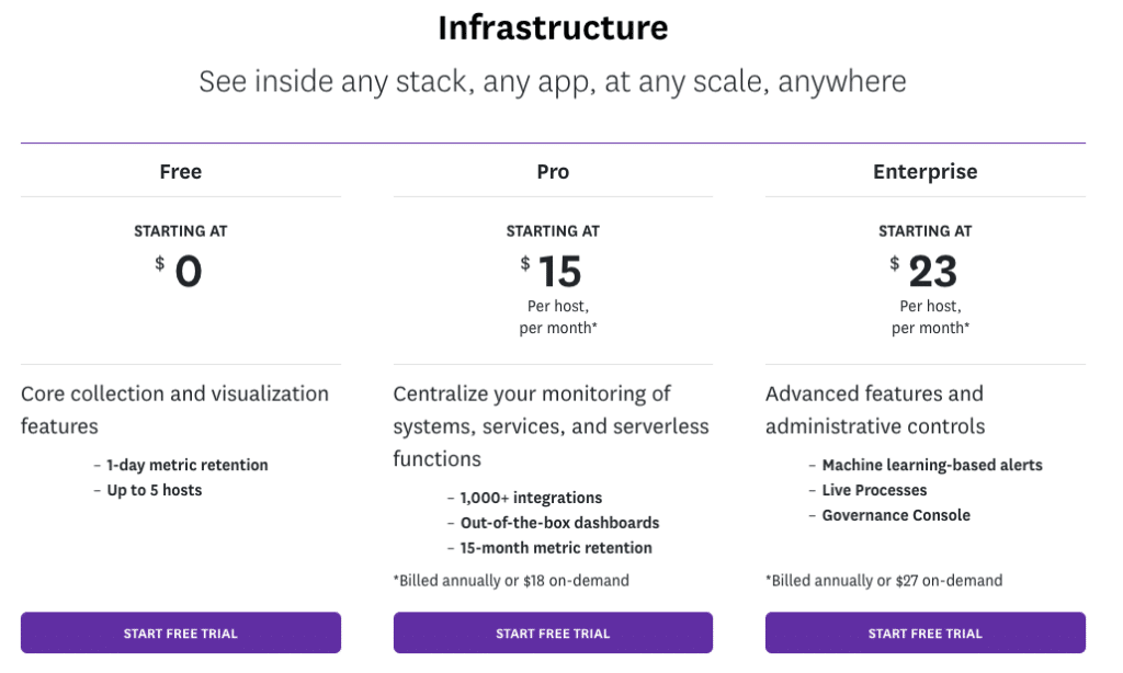 Datadog pricing example