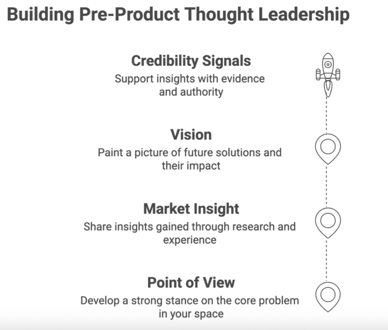 Leadership strategy
