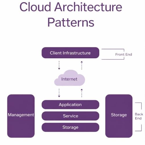 open stack open stack